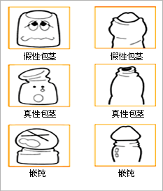 包皮包茎的症状主要有哪些